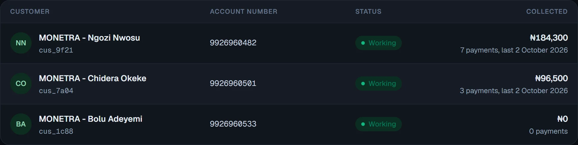 Customer accounts table