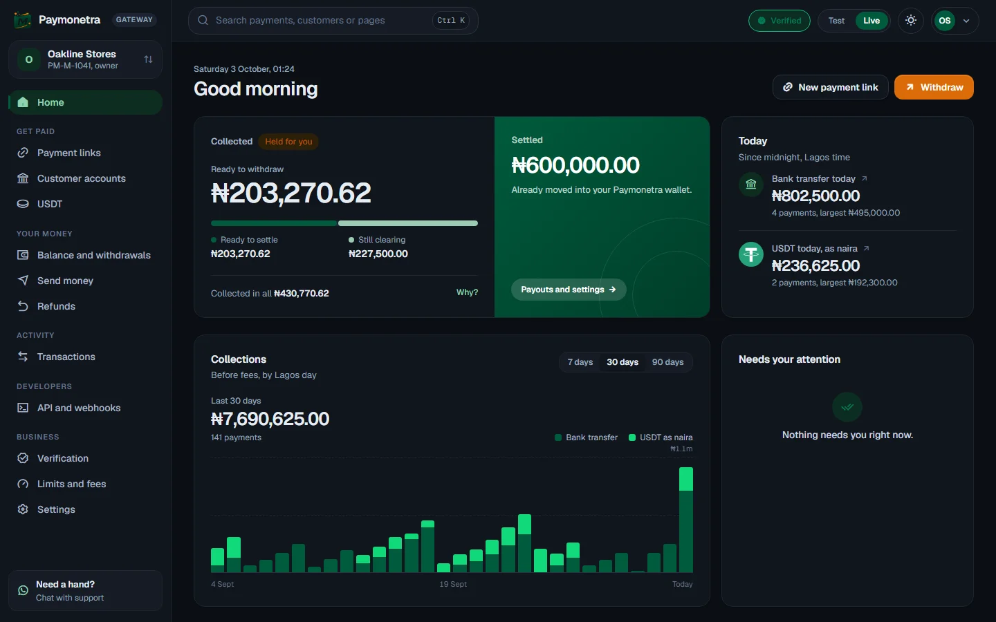Monetra Gateway business dashboard